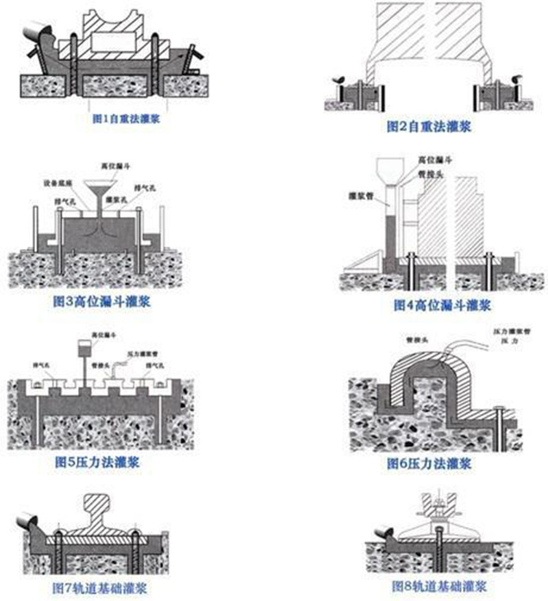 灌浆料用途施工方法.jpg